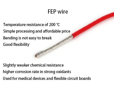 fep wire image fep wire image